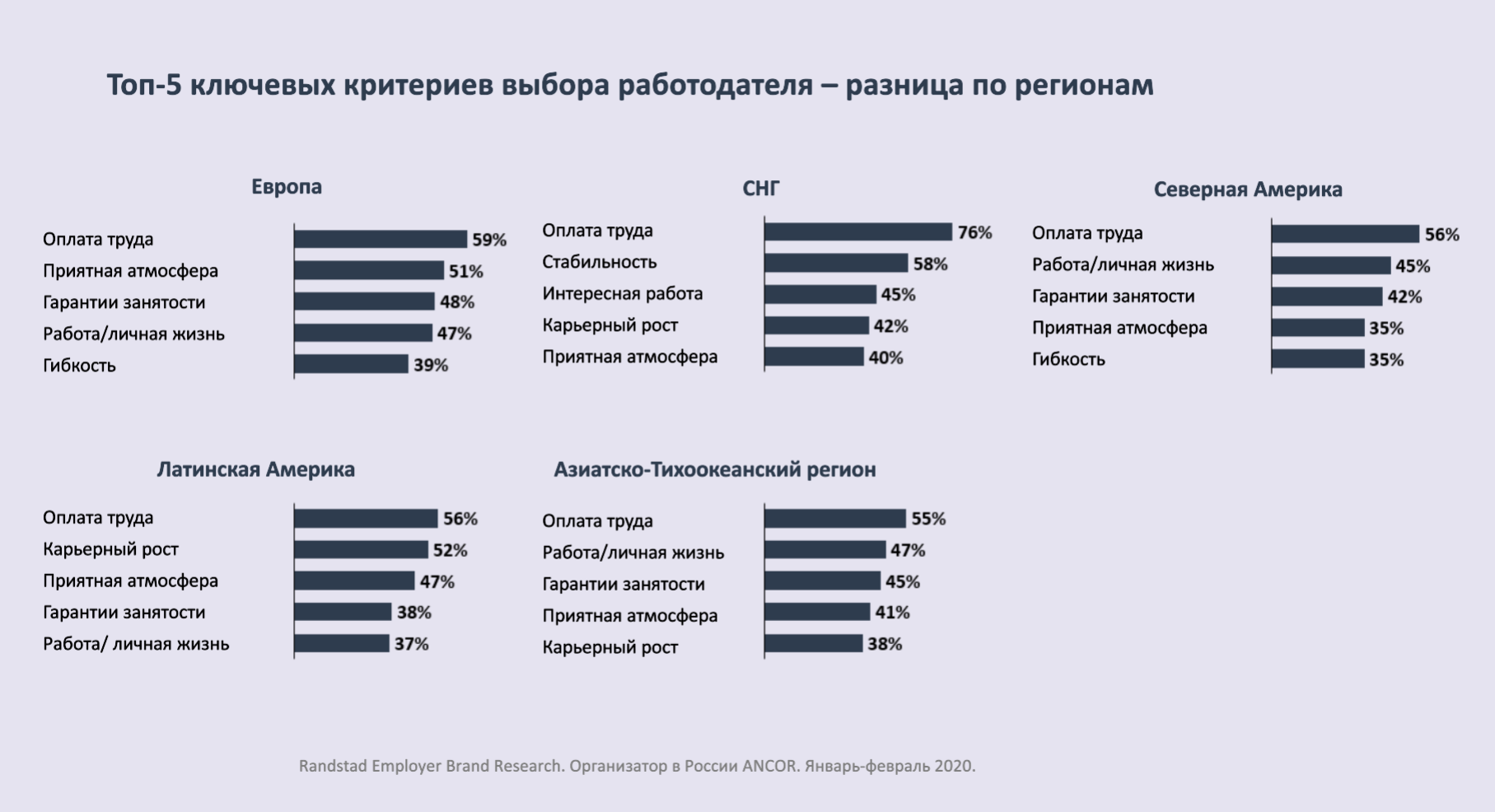 Каким параметрам выбрать. Топ критериев выбора работодателя. Критерии при выборе работодателя. Критерии выбора. Критерии при выборе компании.