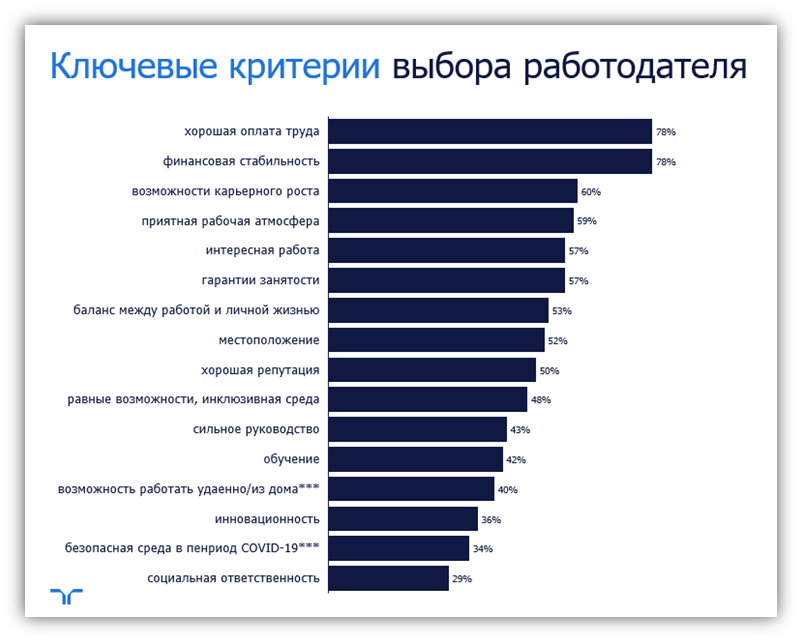 По каким критериям выбирать. Критерии выбора работодателя. Как выбрать работодателя. Как выбрать работодателя качества. Стоимость работодателя.