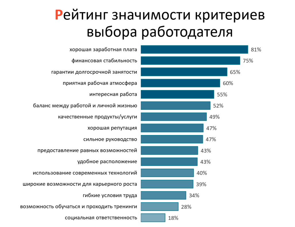 Талантист: цели, методология, результаты — Журнал стаффинговой компании  ANCOR